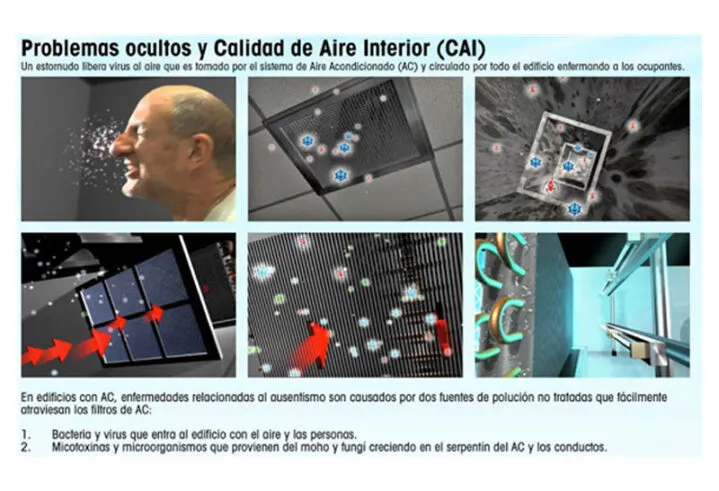 Calidad de aire interior